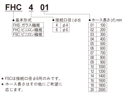 フレキシブルホース | 株式会社 正和