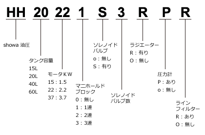 油圧装置　形式記号