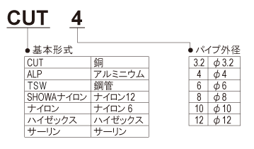 パイプ 株式会社 正和